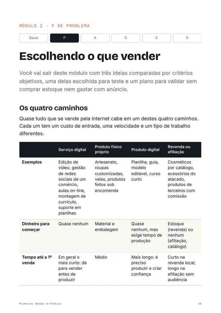 Página de abertura do Módulo 2, Escolhendo o que vender